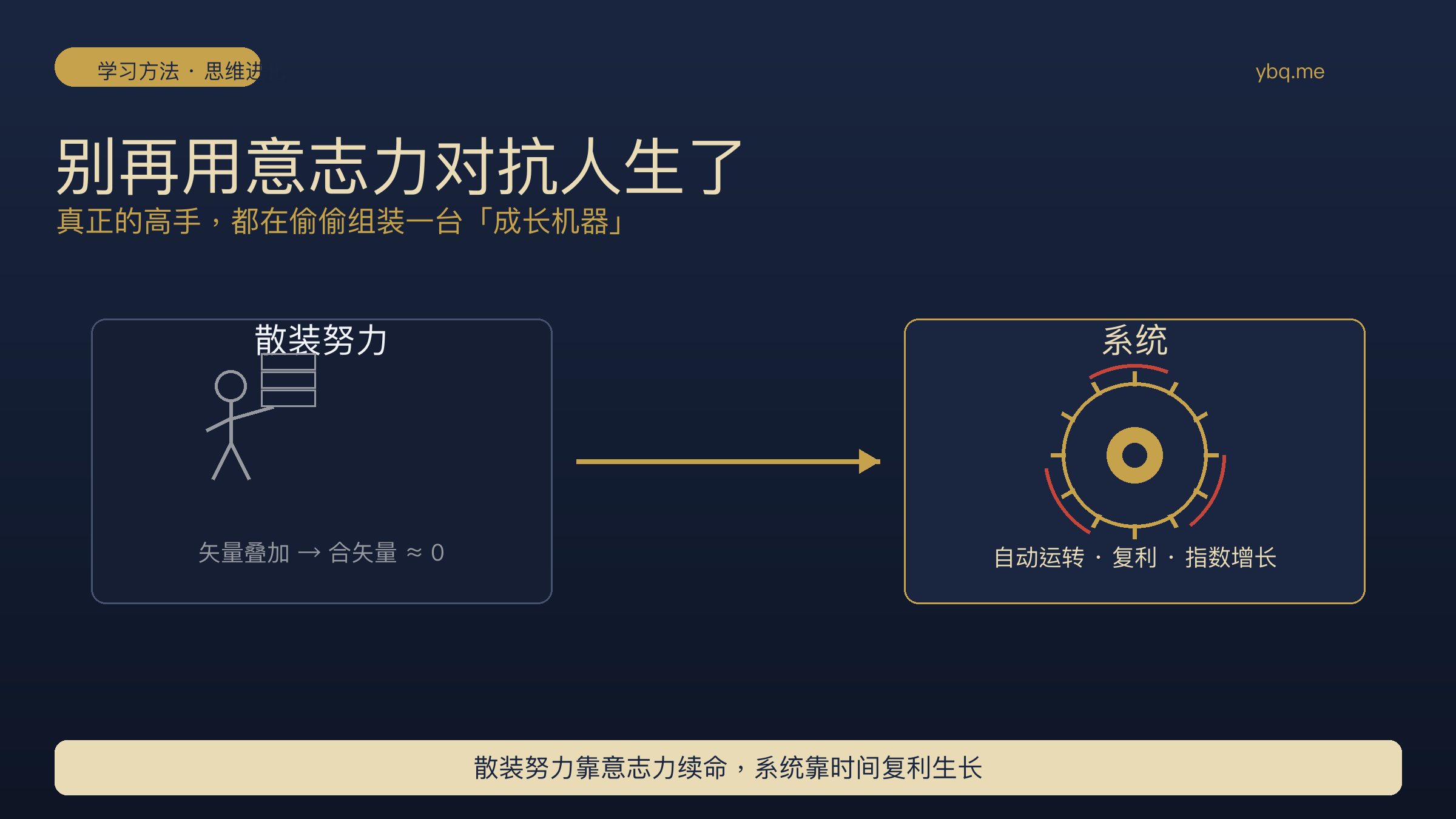 组装一台能自我运转的成长机器
