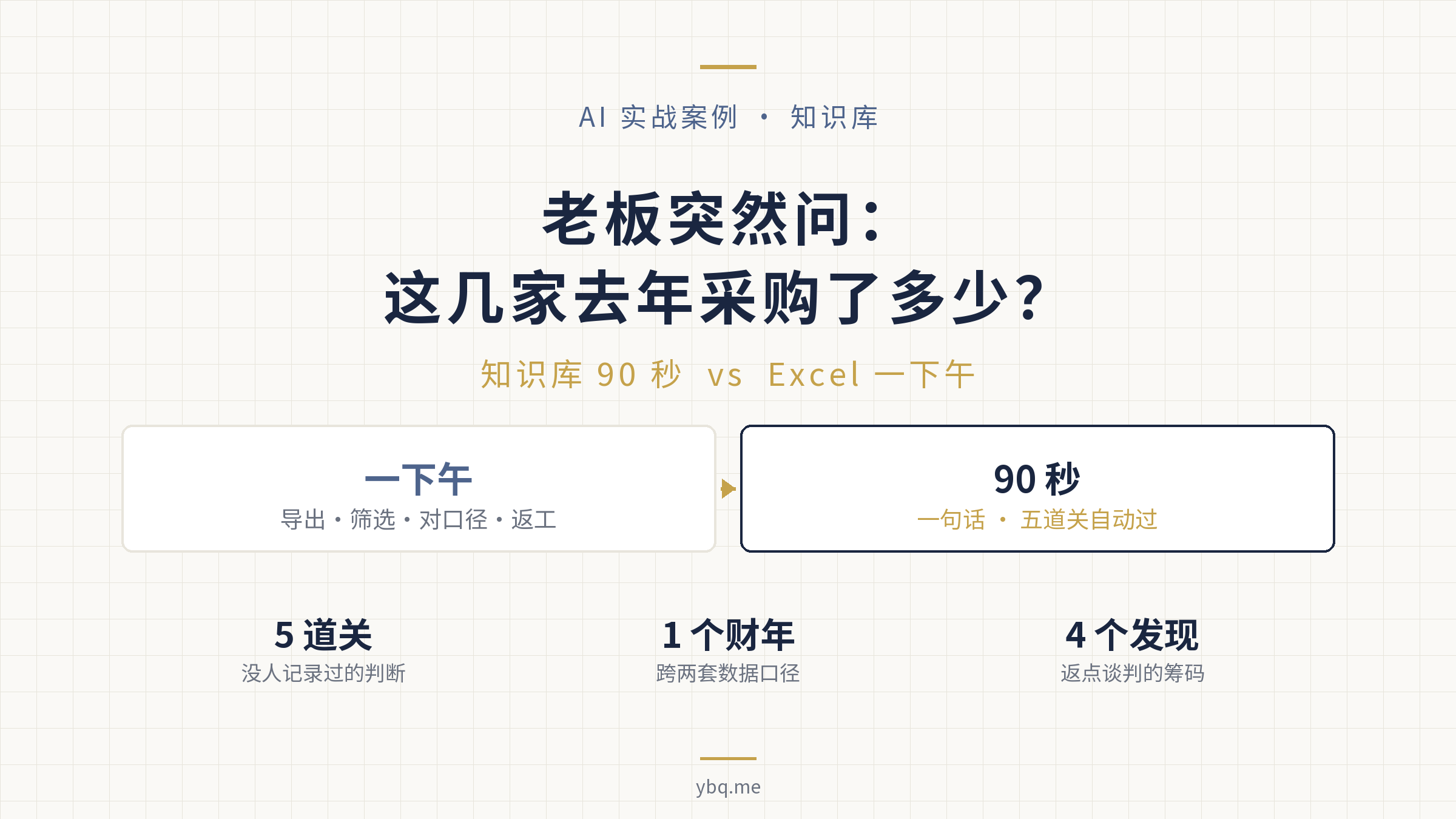 供应商返点查询的知识库实战