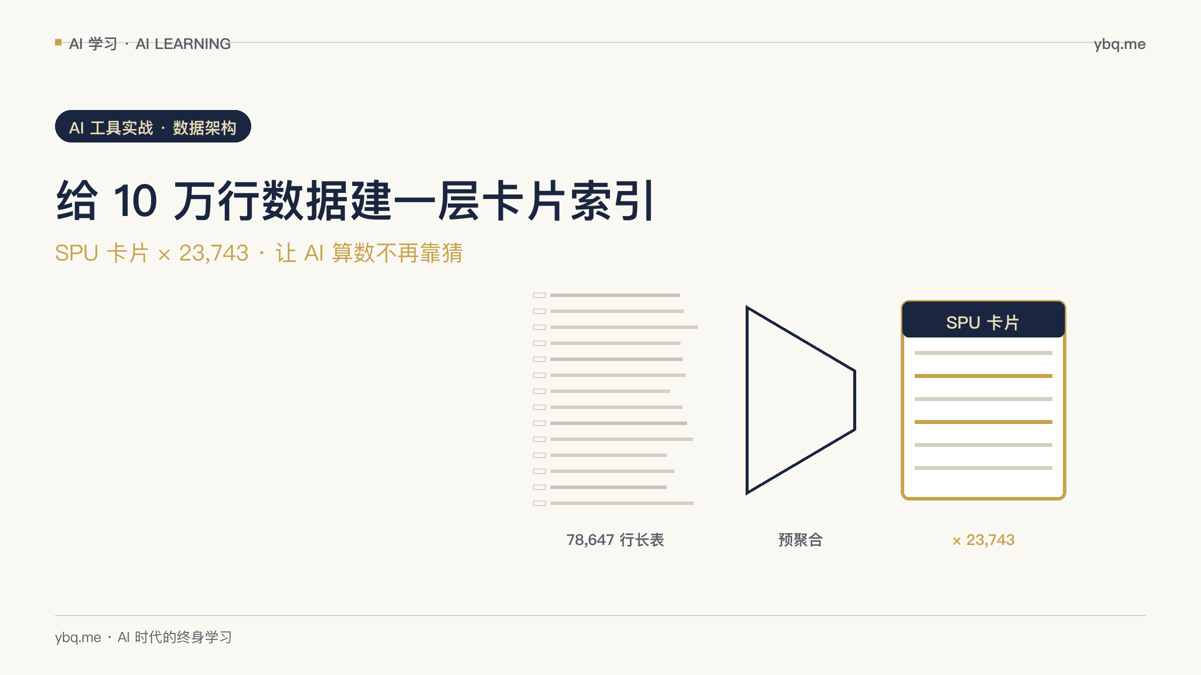 SPU 卡片索引层架构