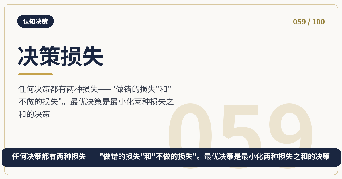 决策损失