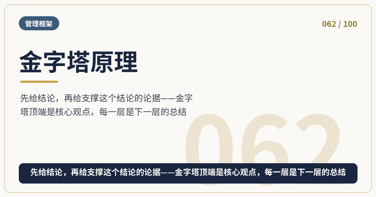 金字塔原理