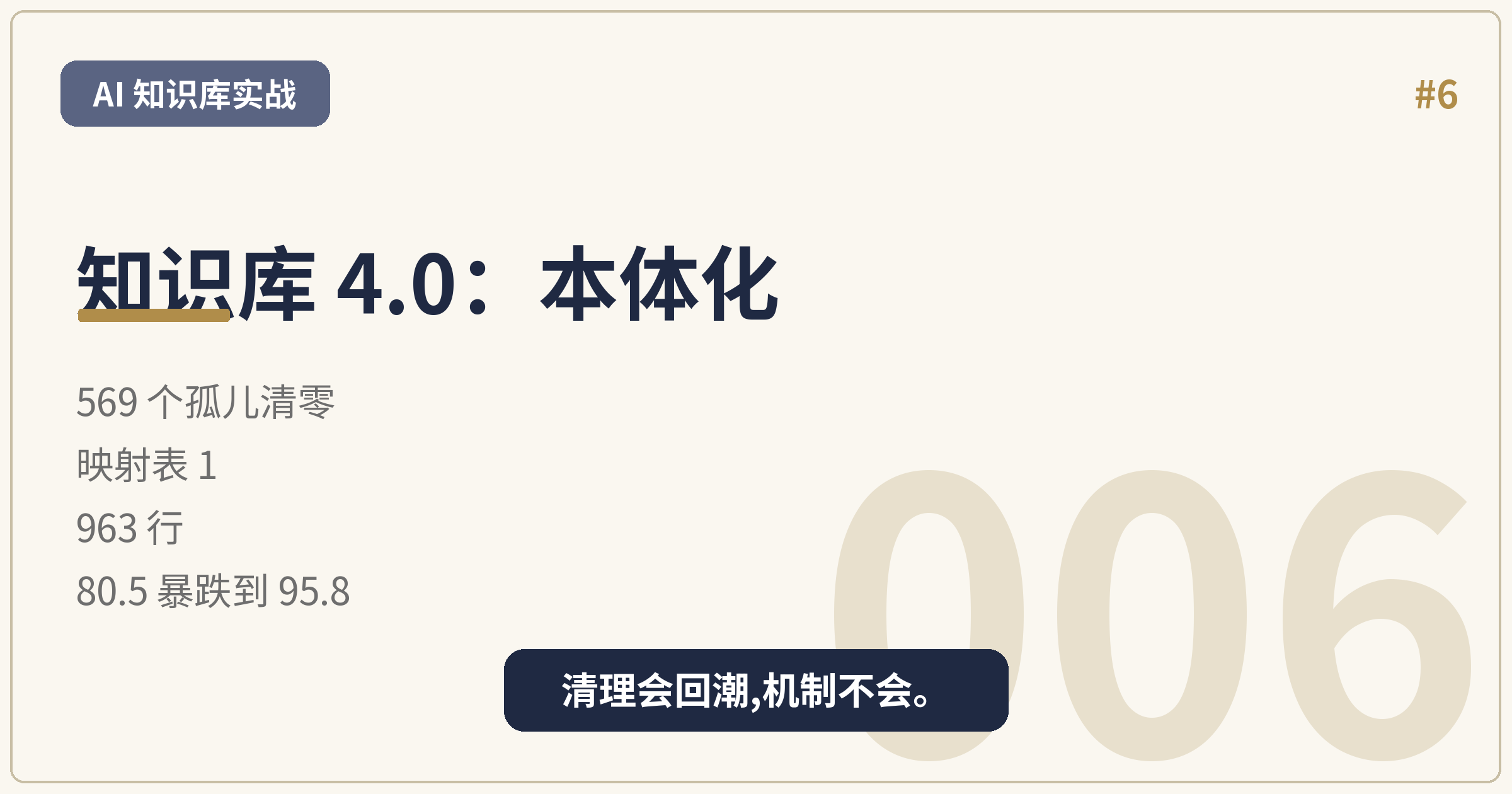 知识库 4.0：本体化 —— 569 个孤儿、一次 80.5 的暴跌，和让清理不再回潮的机制