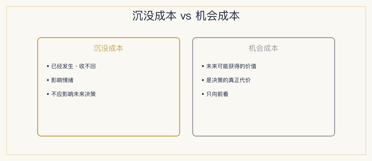 一、极简定义