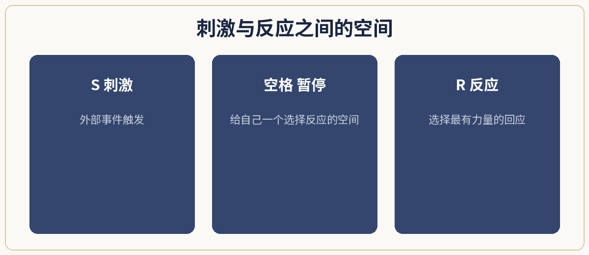 一、极简定义