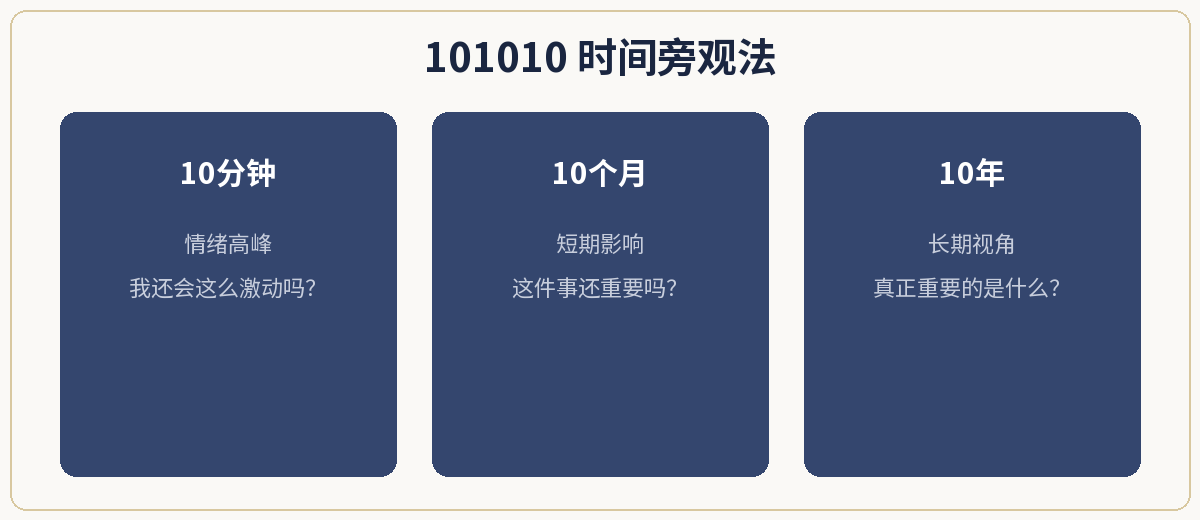 一、极简定义