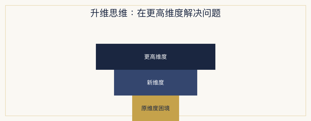 一、极简定义