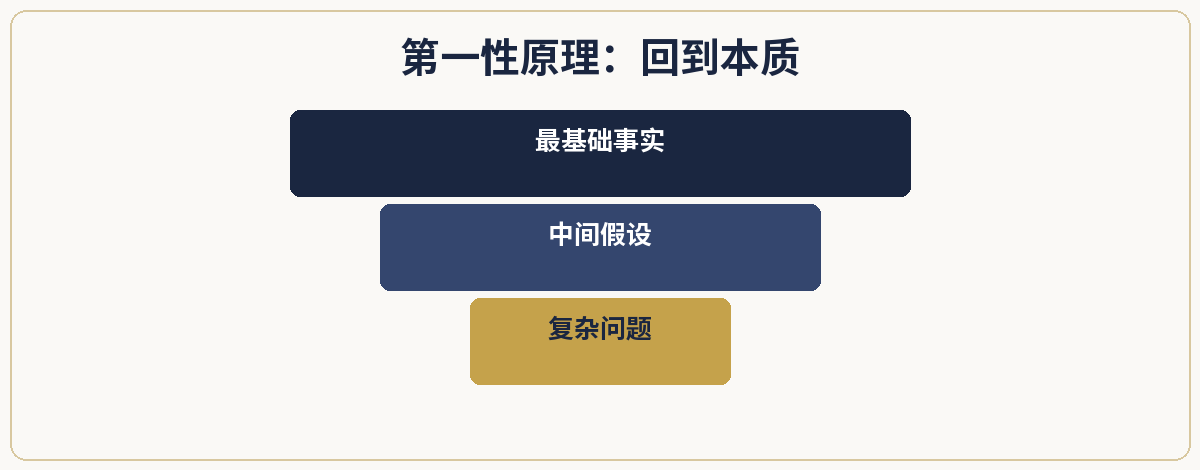 一、极简定义