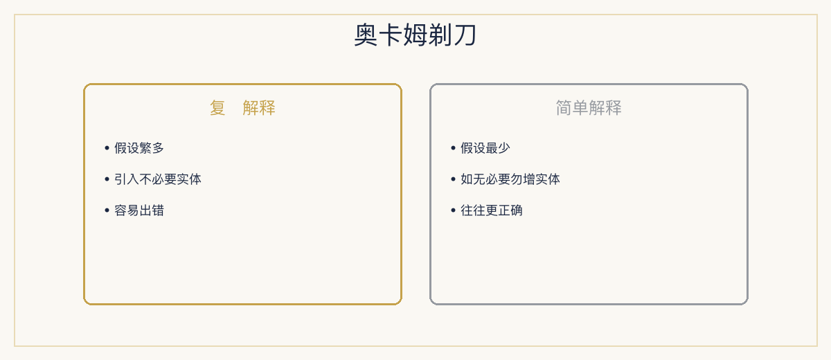 一、极简定义