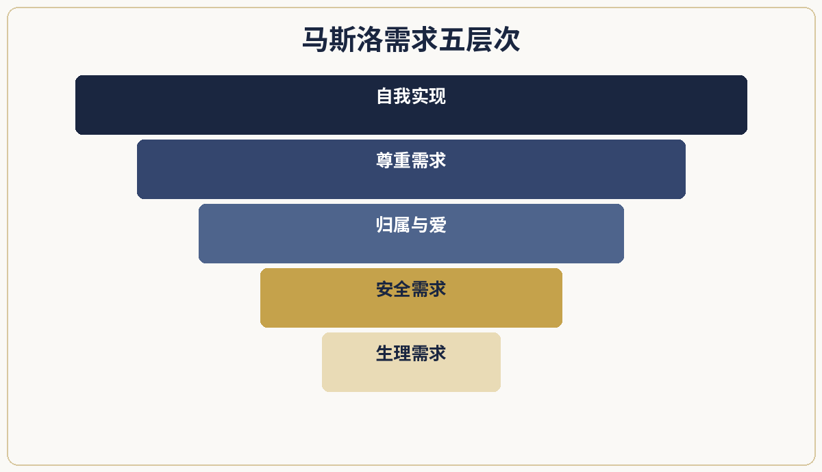 一、极简定义