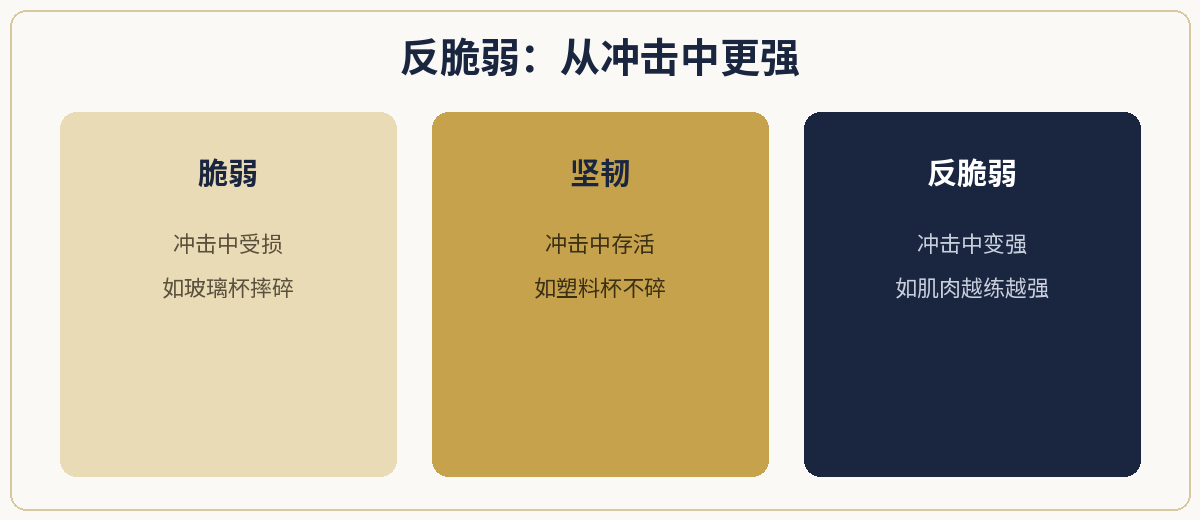 一、极简定义