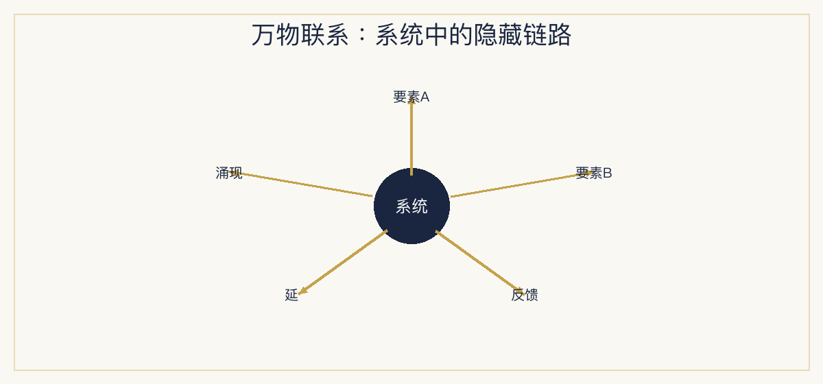 一、极简定义
