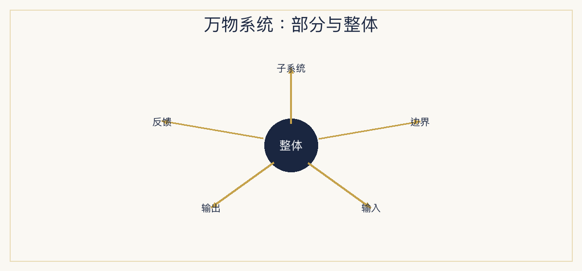 一、极简定义