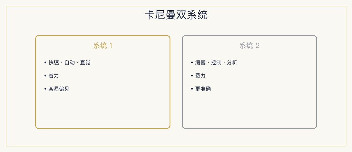 一、极简定义