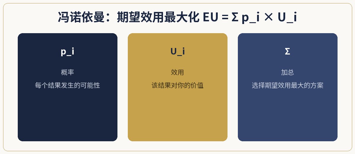 一、极简定义
