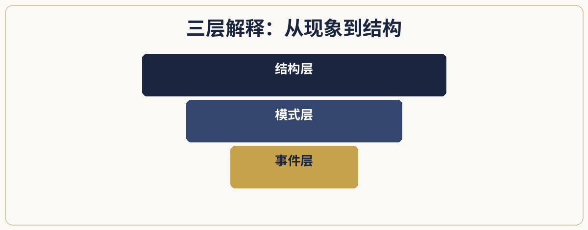 一、极简定义