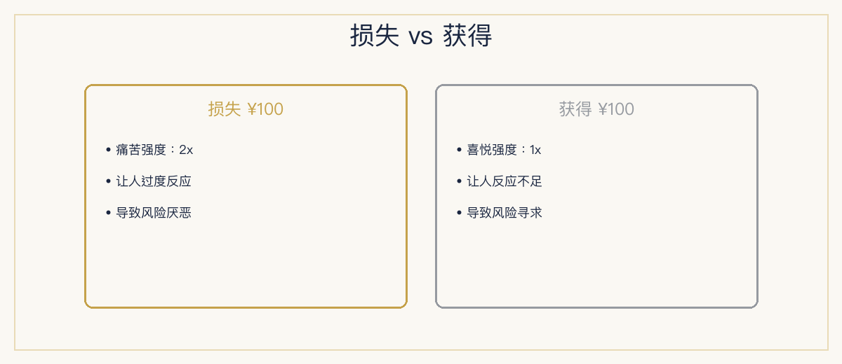 一、极简定义
