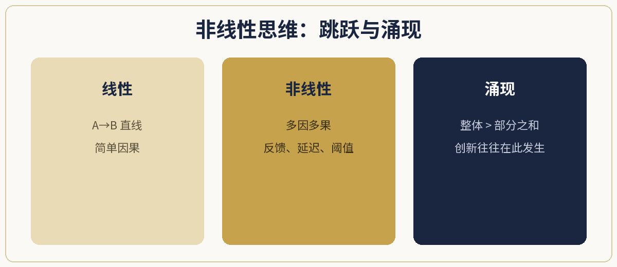 一、极简定义