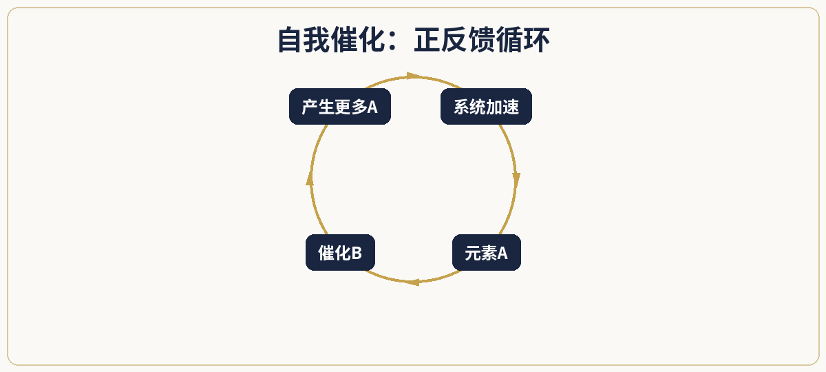 一、极简定义