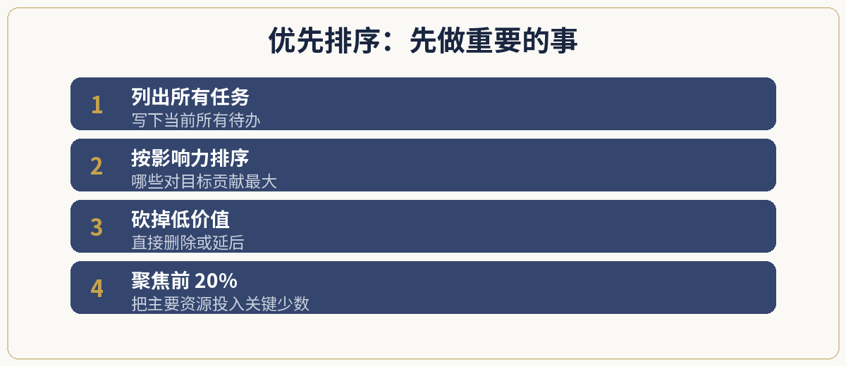 一、极简定义
