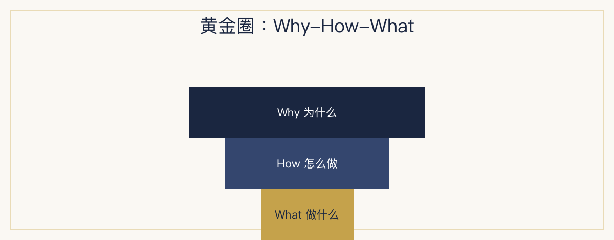 一、极简定义