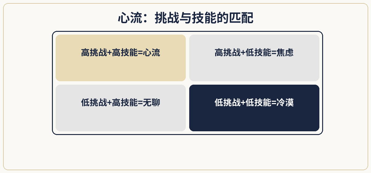 一、极简定义