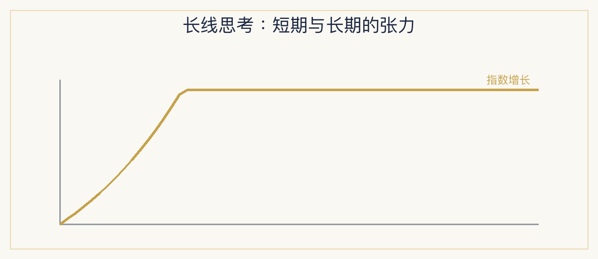 一、极简定义