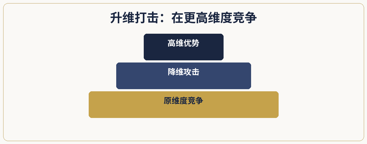 一、极简定义