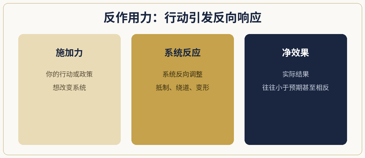一、极简定义