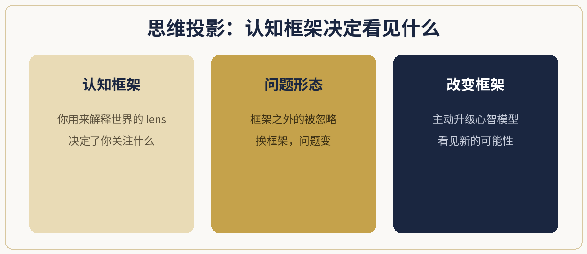 一、极简定义