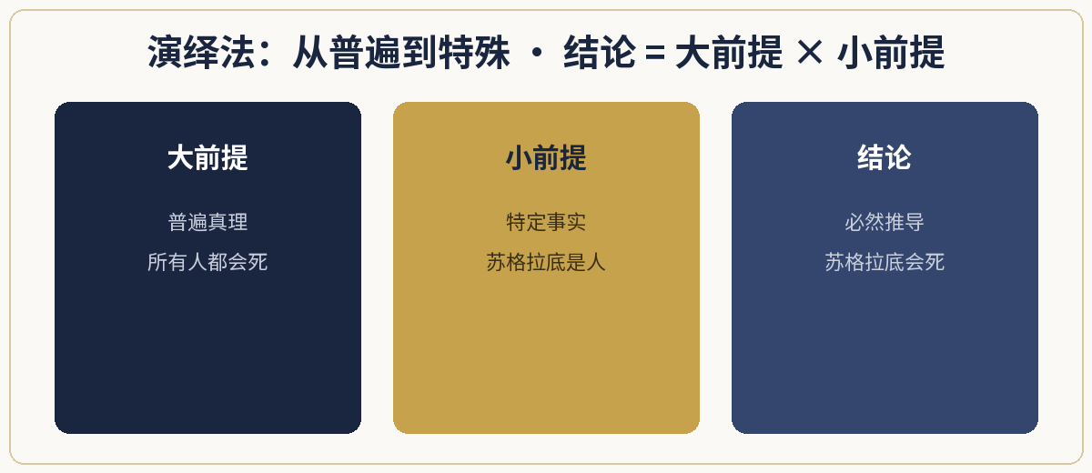 一、极简定义