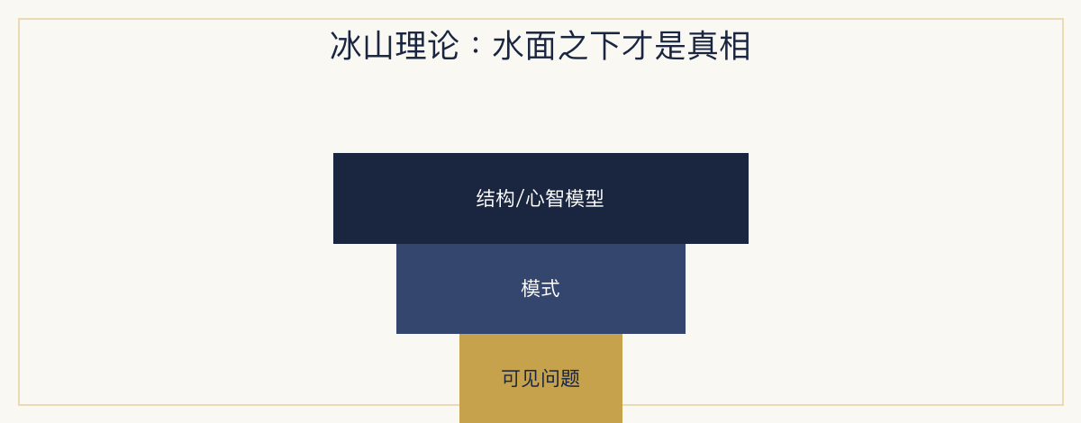 一、极简定义