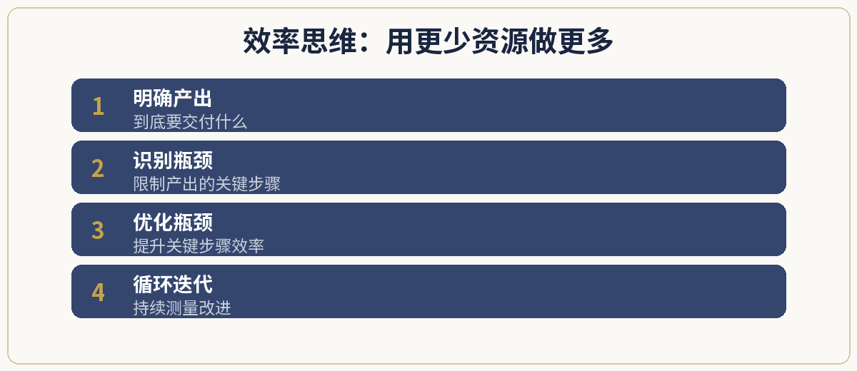 一、极简定义