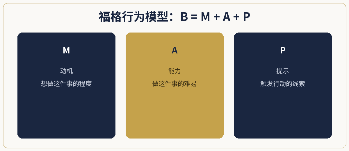 一、极简定义