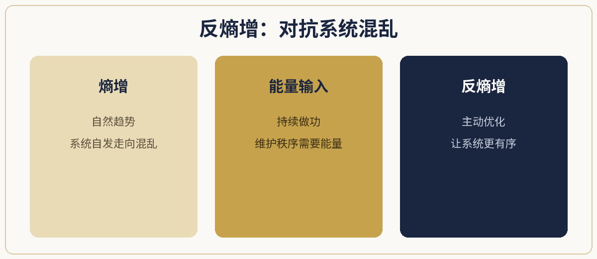 一、极简定义