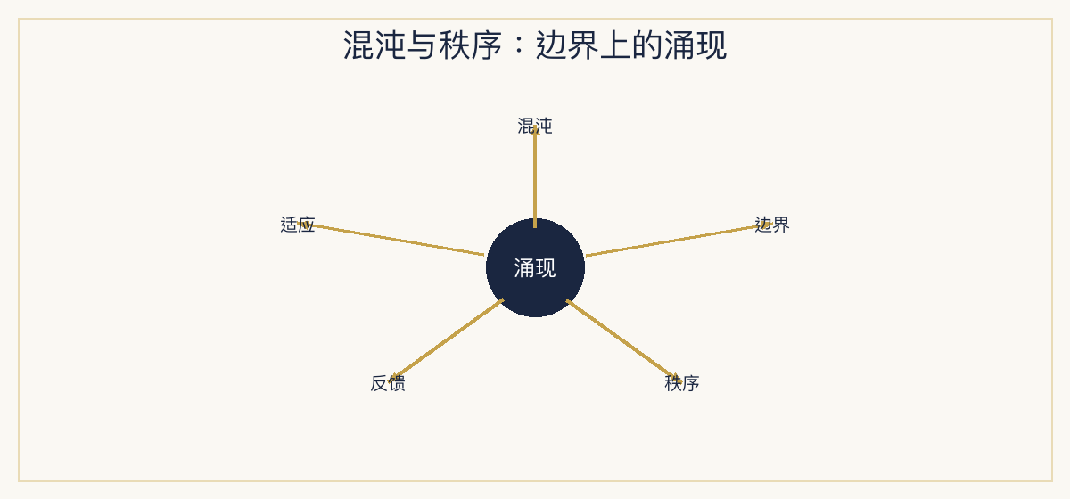 一、极简定义
