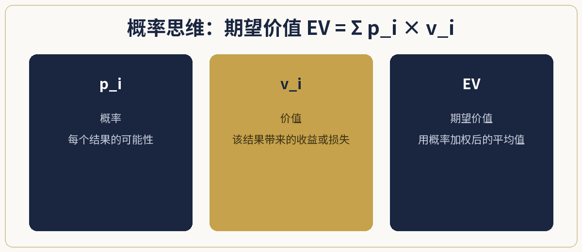 一、极简定义