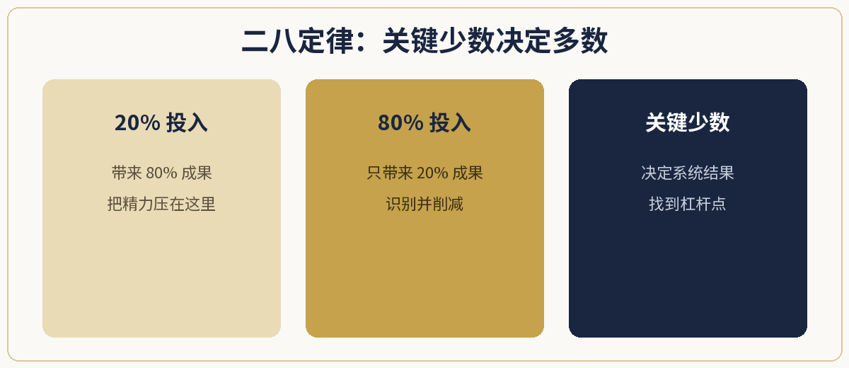 一、极简定义