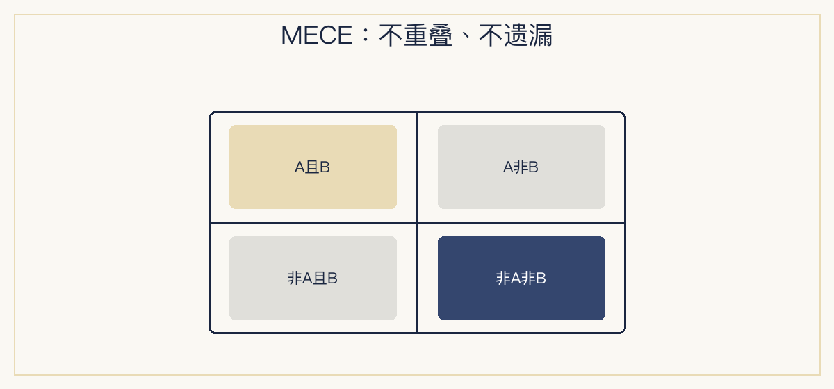 一、极简定义