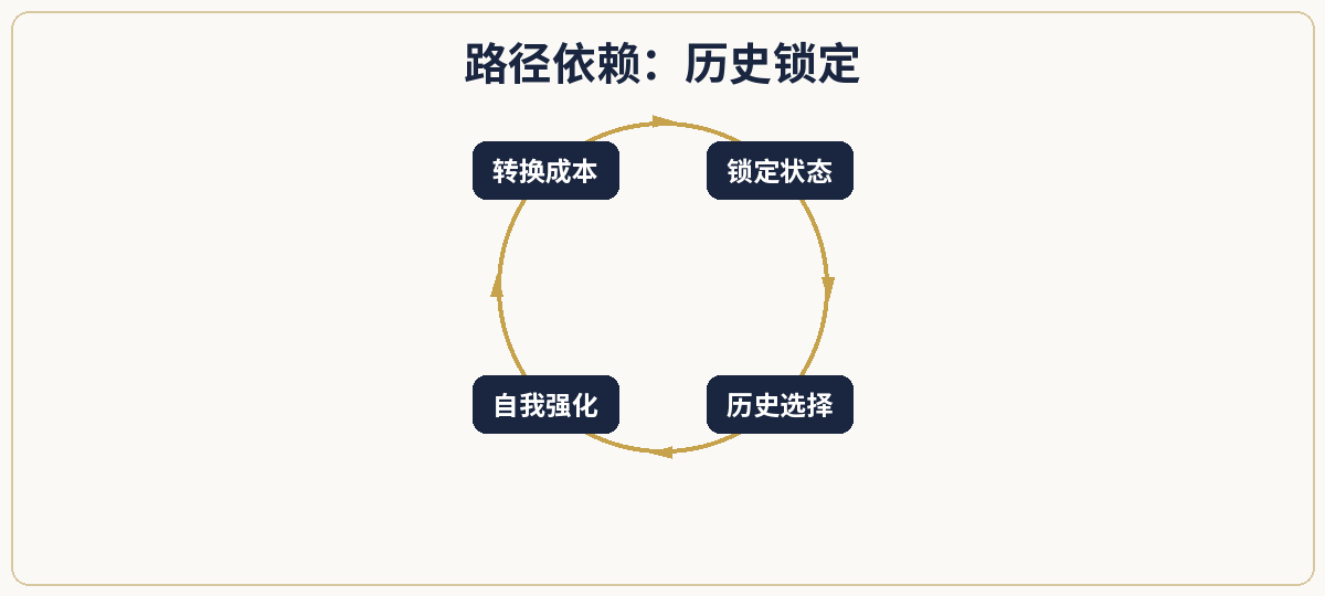 一、极简定义