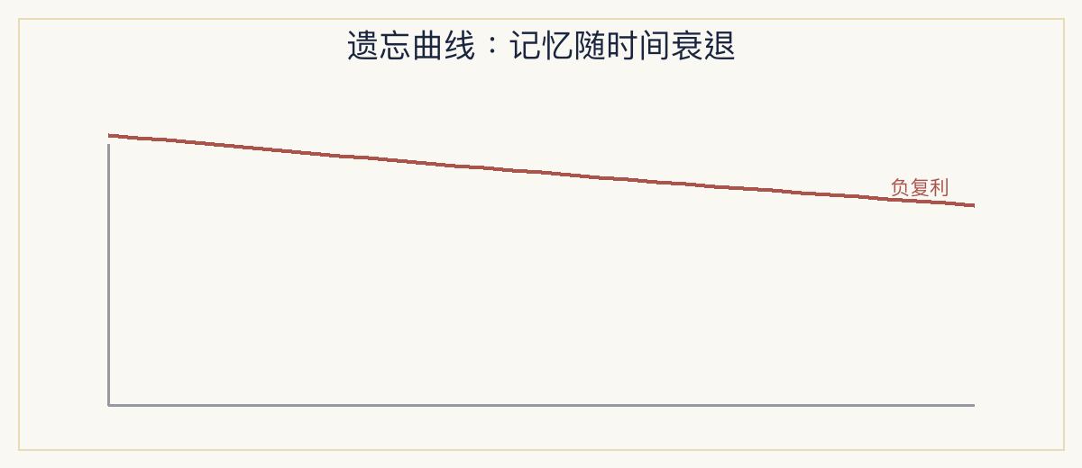 一、极简定义