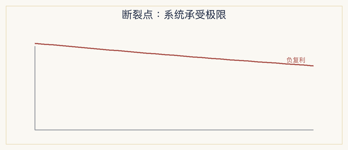 一、极简定义