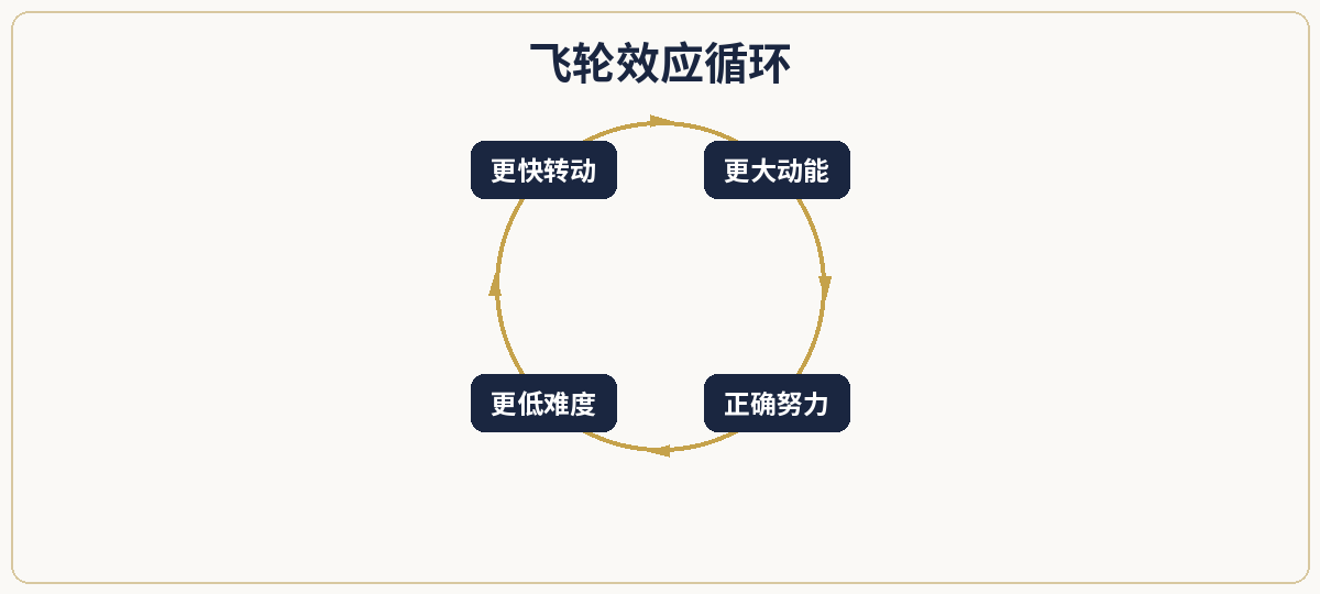 一、极简定义
