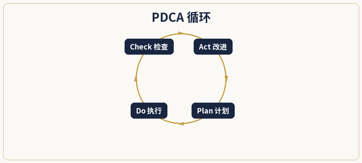 一、极简定义