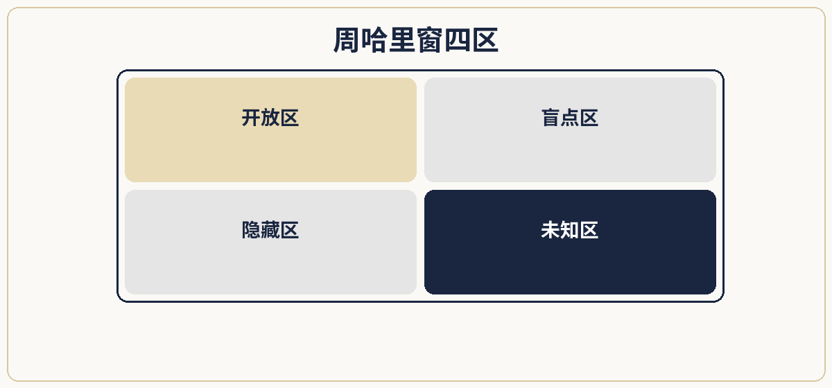 一、极简定义
