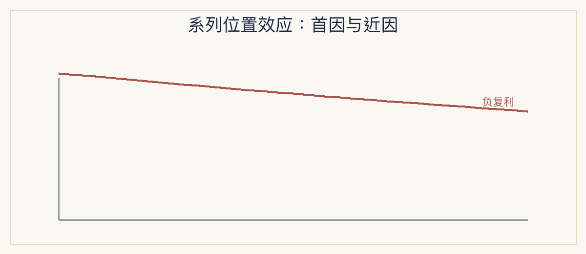 一、极简定义
