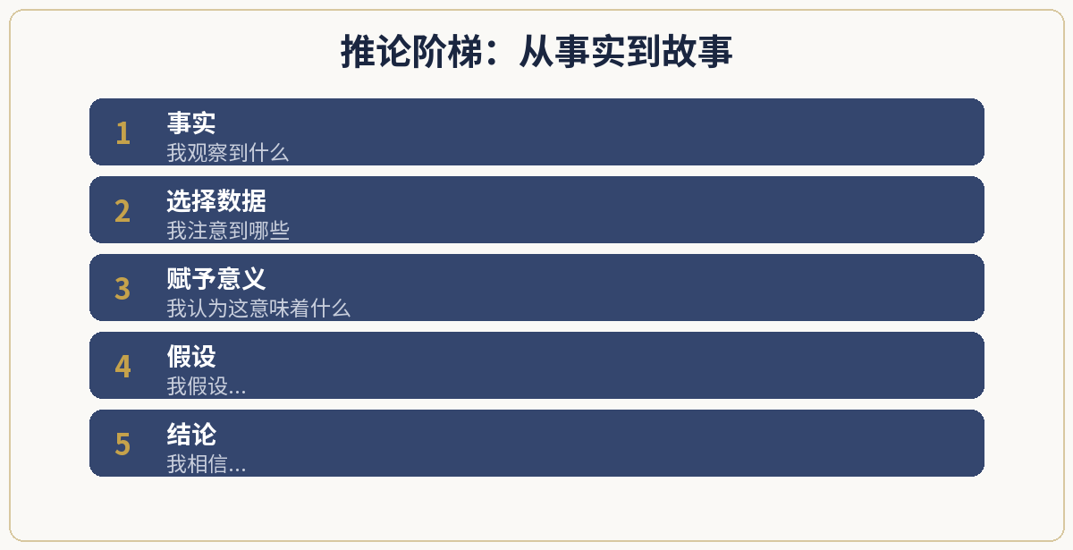 一、极简定义