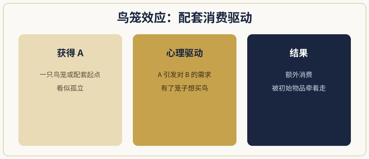 一、极简定义