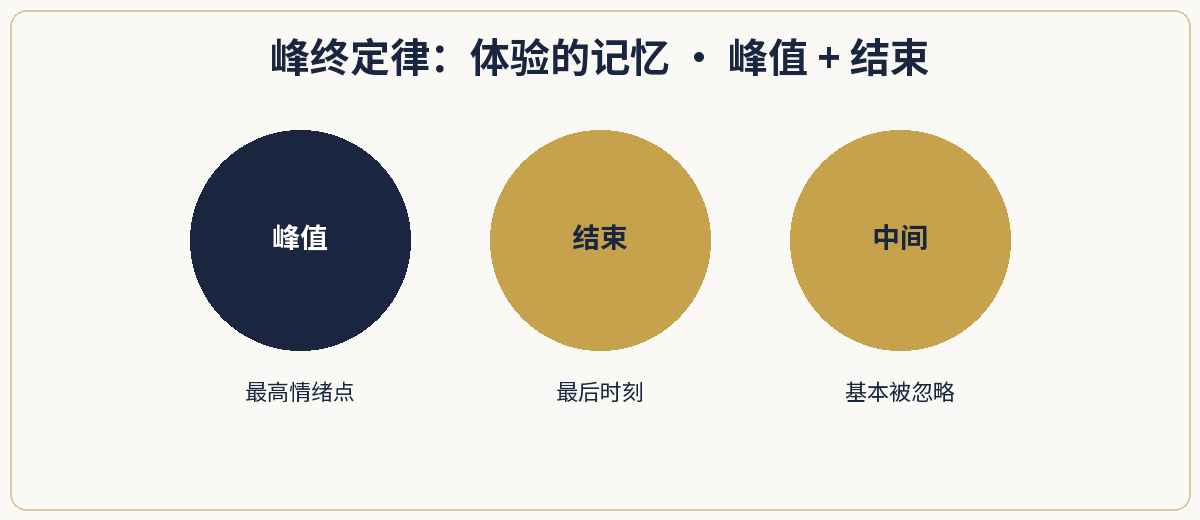 一、极简定义