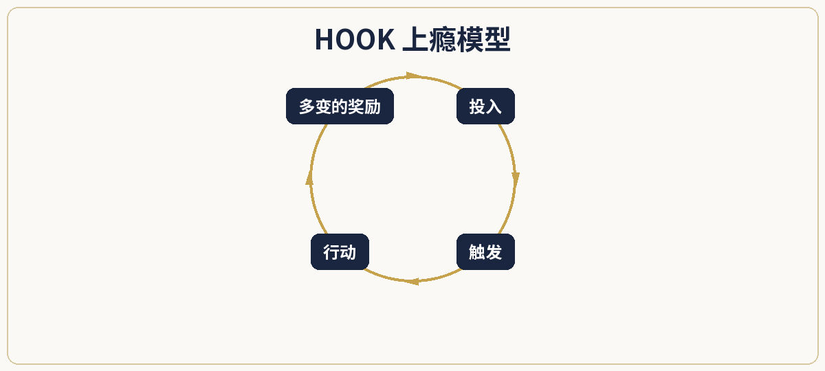 一、极简定义