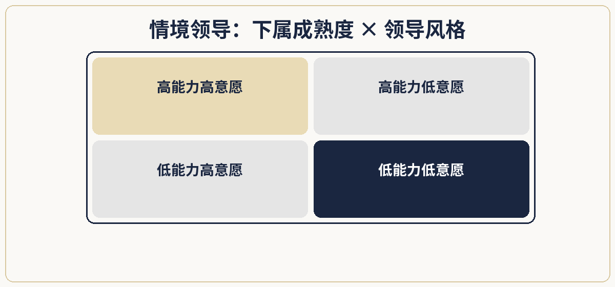 一、极简定义